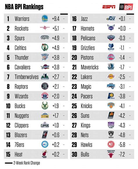 ESPN is the place for NBA stats Discover the All Positions stat leaders of the 2023-24 NBA Regular Season. . Espn basketball standings